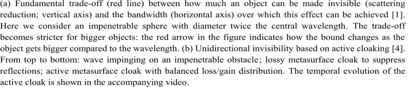 (a)  Fundamental t rade - off (red line) between how much an object can be made  invisible (scattering  reduction; vertical axis) and the  bandwidth (horizontal axis) over which  this effect can be achieved [1] . Here we consider an impenetrable sphere with diameter twice the central wavelength. The trade - off  becomes stricter  for bigger objects : the  red arrow in the figure indicates how the bound changes as the  object gets bigger compared to t he wavelength . (b) Unidirectional invisibility based on active cloaking [ 4 ]. From top to bottom: wave impinging on an impenetrable obstacle ; lossy  metasurface cloak  to suppress reflection s; active  metasurface cloak with balanced loss/gain distribution. The temporal evolution of  the active cloak is  shown in the accompanying video .